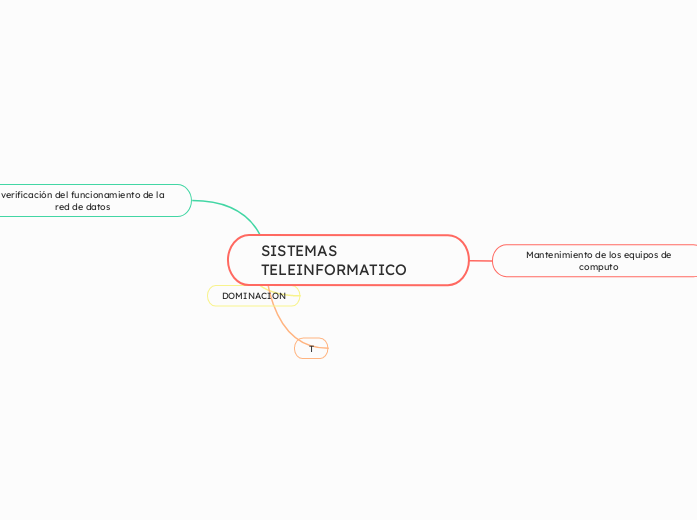 SISTEMAS TELEINFORMATICO