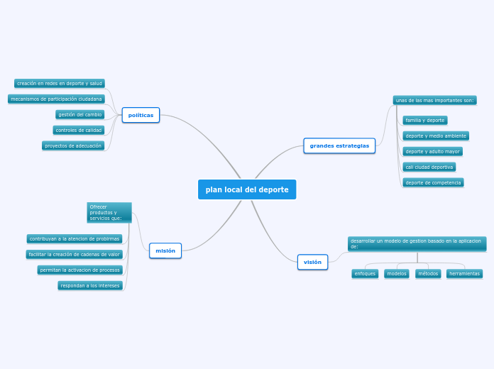 plan local del deporte