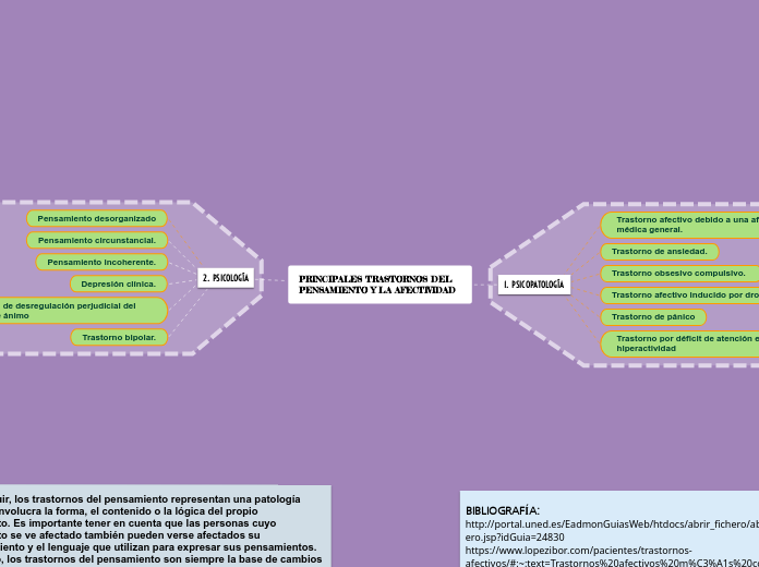 PRINCIPALES TRASTORNOS DEL PENSAMIENTO Y LA AFECTIVIDAD