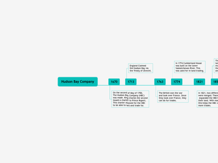 Hudson Bay Company