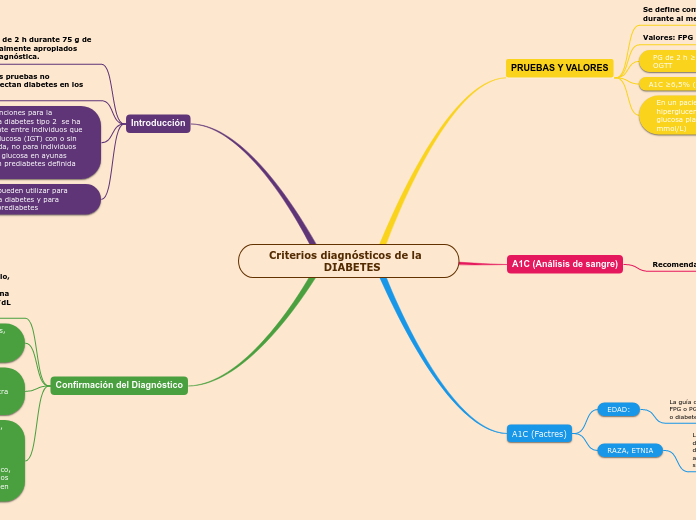 Criterios diagnósticos de la  
                DIABETES