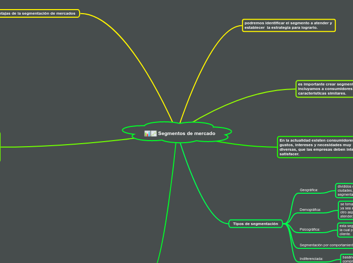 Segmentos de mercado