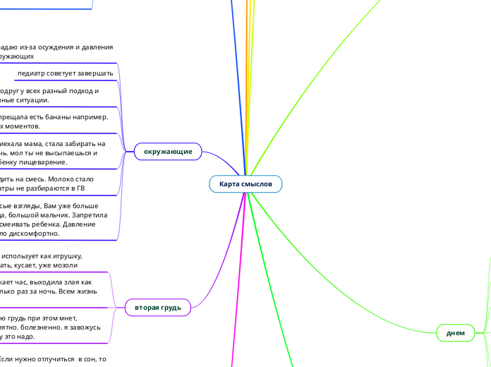 Карта смыслов