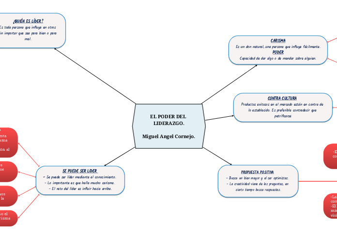 EL PODER DEL LIDERAZGO.

Miguel Angel Cornejo.