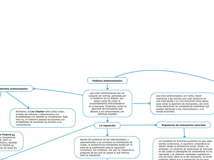 Politicas Antimonopolios