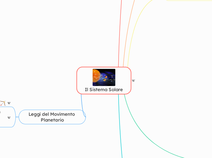 Il Sistema Solare