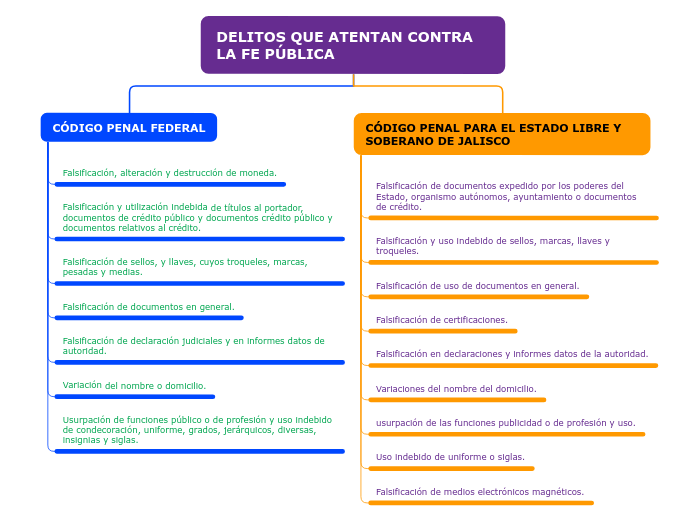 DELITOS QUE ATENTAN CONTRA LA FE PÚBLICA