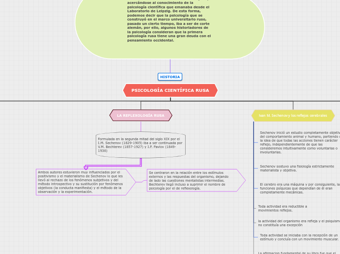 PSICOLOGÍA CIENTÍFICA RUSA