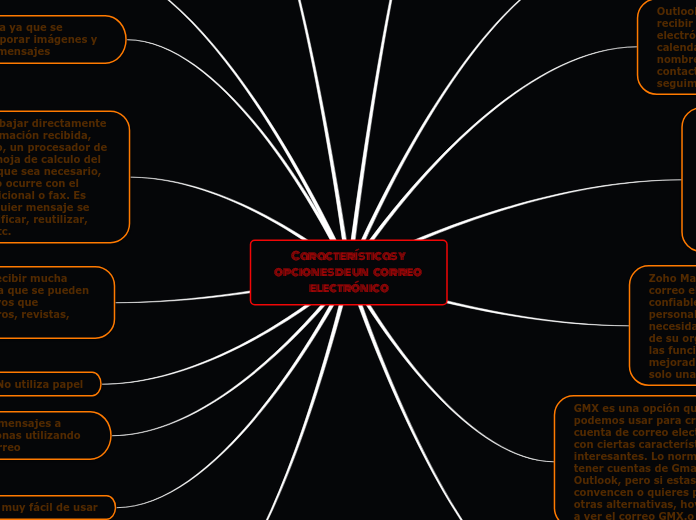 Mapa mental de las caracteristicas y opciones de correo electronico