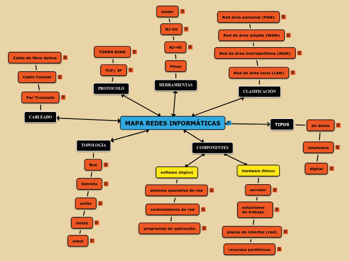 MAPA REDES INFORMÁTICAS