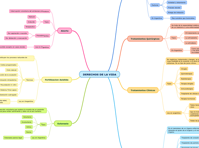 DERECHOS DE LA VIDA