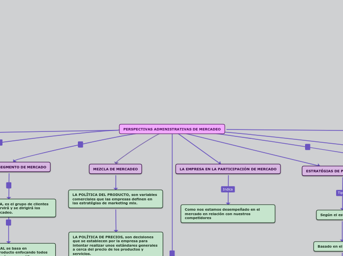 PERSPECTIVAS ADMINISTRATIVAS DE MERCADEO