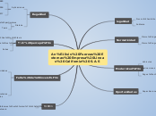 Mapa Mental diagnostico empresarial