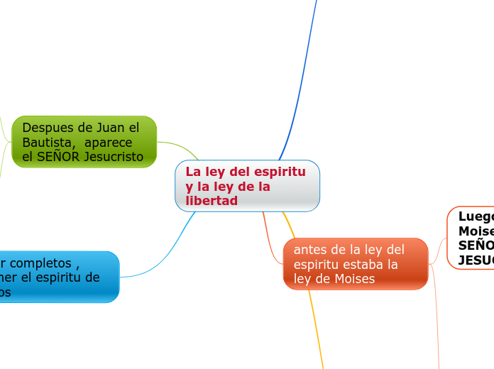 La ley del espiritu y la ley de la libertad