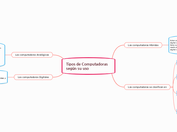 Tipos de Computadoras según su uso