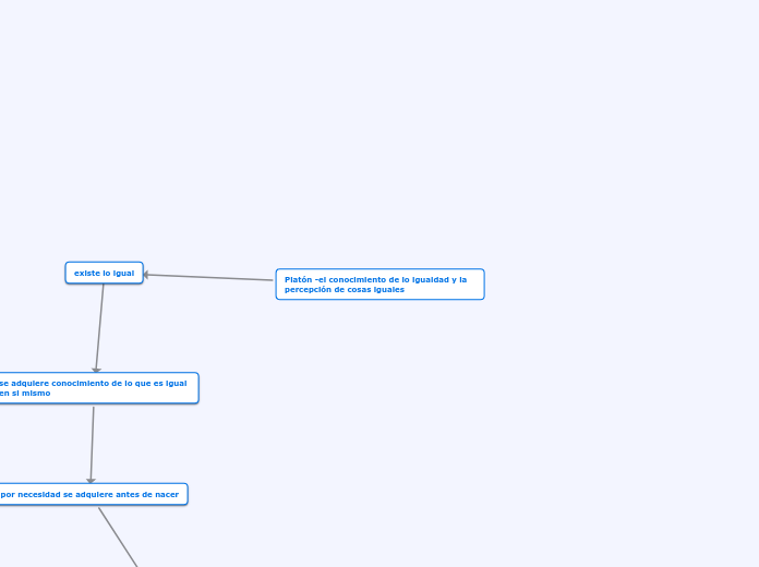 Platón -el conocimiento de lo igualdad y la percepción de cosas iguales