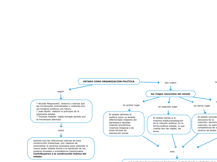 ESTADO COMO ORGANIZACIÓN POLÍTICA