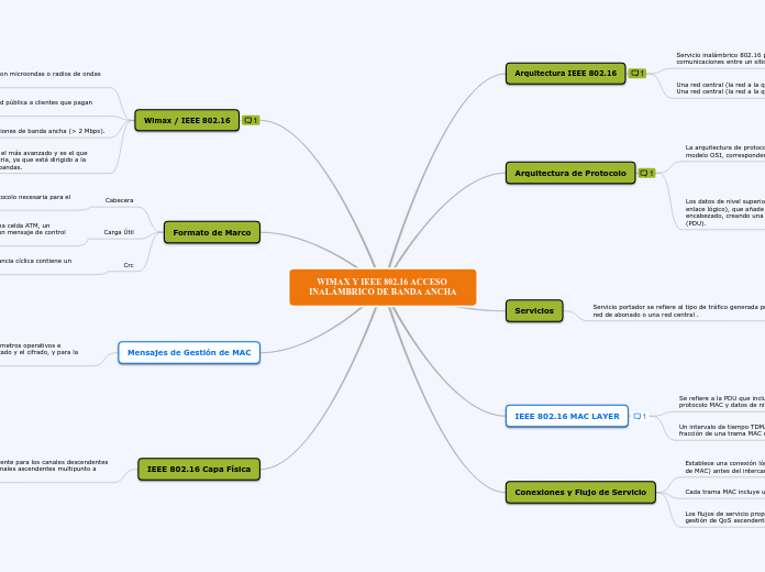 WIMAX Y IEEE 802.16 ACCESO INALÁMBRICO DE BANDA ANCHA
