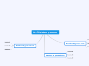 SALT Database processes