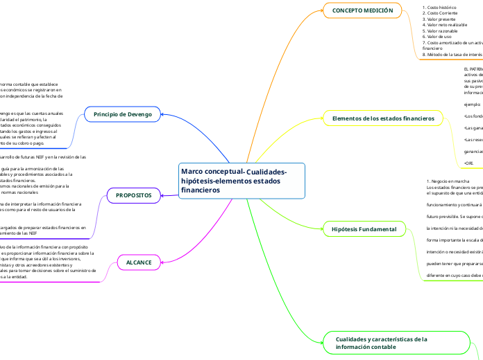 Marco conceptual- Cualidades-hipótesis-elementos estados financieros