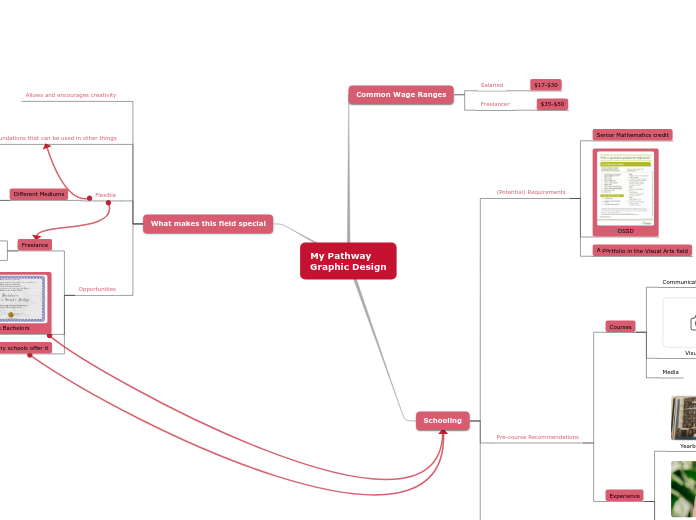 My Pathway  
Graphic Design