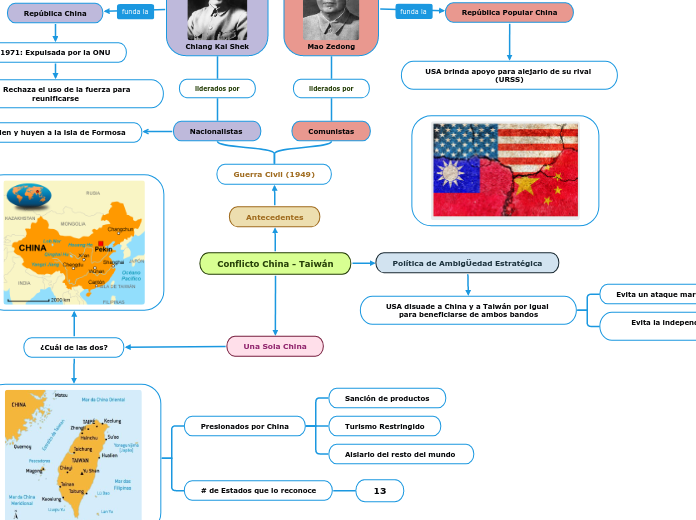 Conflicto China - Taiwán