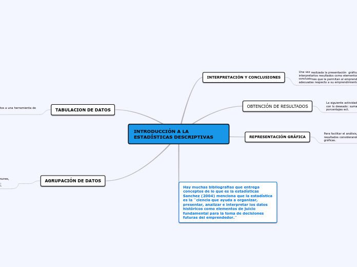 INTRODUCCIÓN A LA ESTADÍSTICAS DESCRIPTIVAS