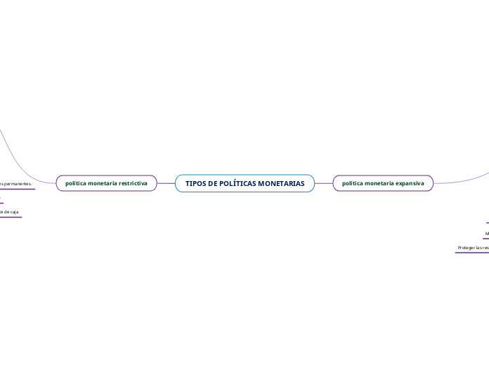 TIPOS DE POLÍTICAS MONETARIAS