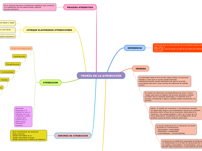 TEORÍA DE LA ATRIBUCIÓN