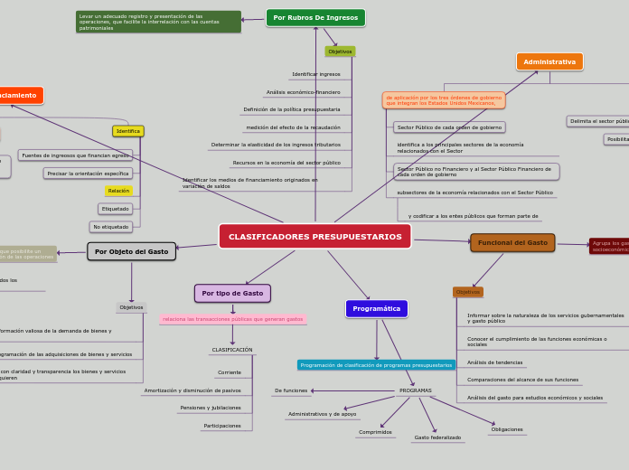 CLASIFICADORES PRESUPUESTARIOS