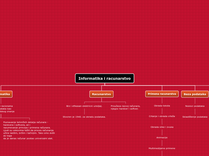 Informatika i racunarstvo