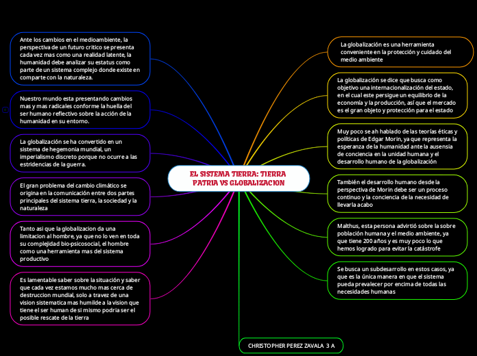 EL SISTEMA TIERRA: TIERRA PATRIA VS GLOBALIZACION