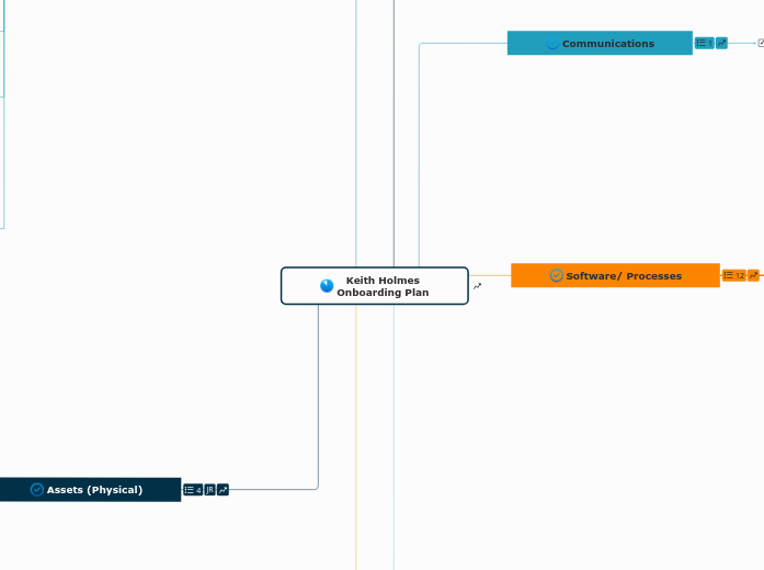 Keith Holmes
Onboarding Plan