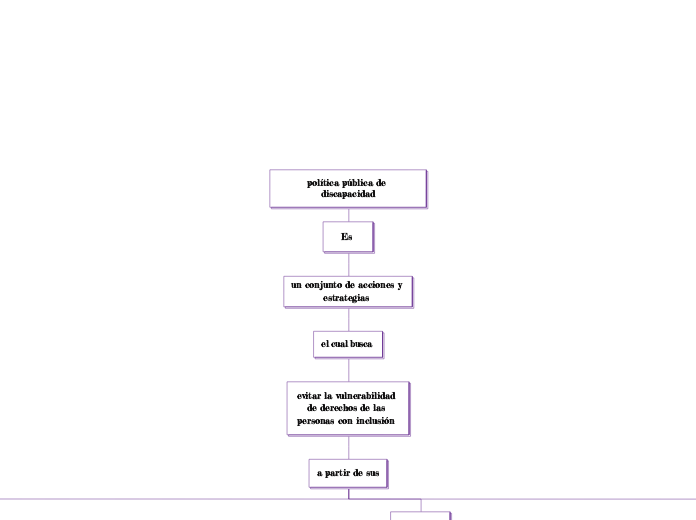 política pública de discapacidad