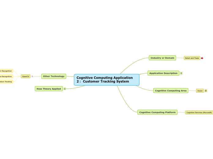 Cognitive Computing Application 2： Customer Tracking System