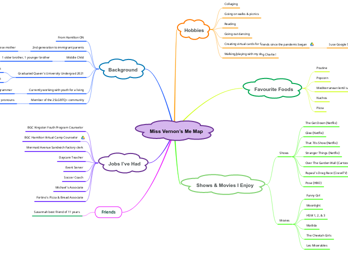 Miss Vernon’s Me Map