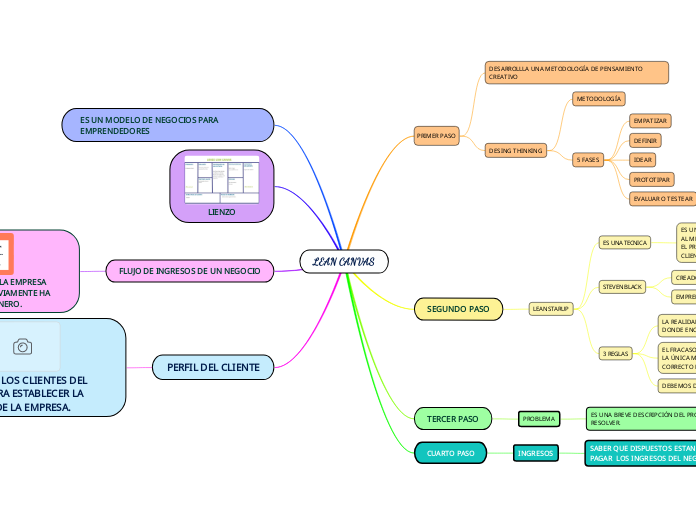 LEAN CANVAS