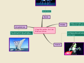 Sample Mind Map wendolin