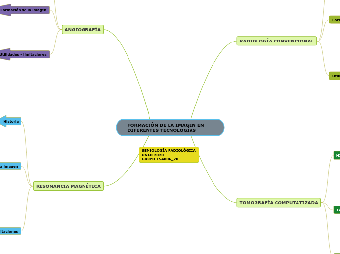 FORMACIÓN DE LA IMAGEN EN DIFERENTES TECNOLOGÍAS