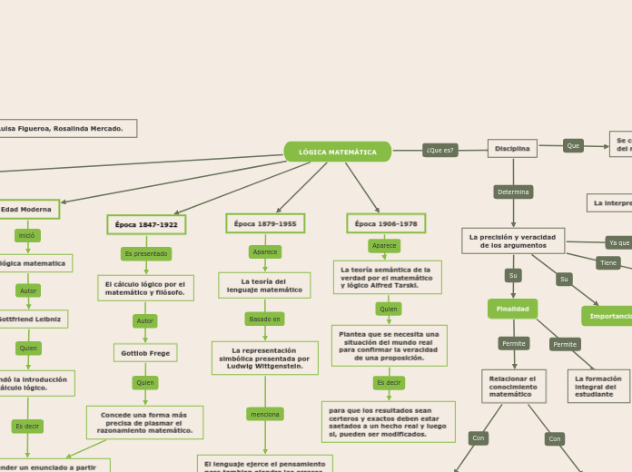 LÓGICA MATEMÁTICA