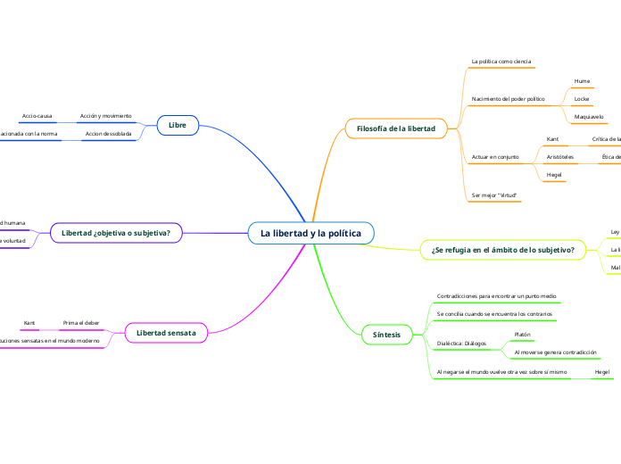 La libertad y la política