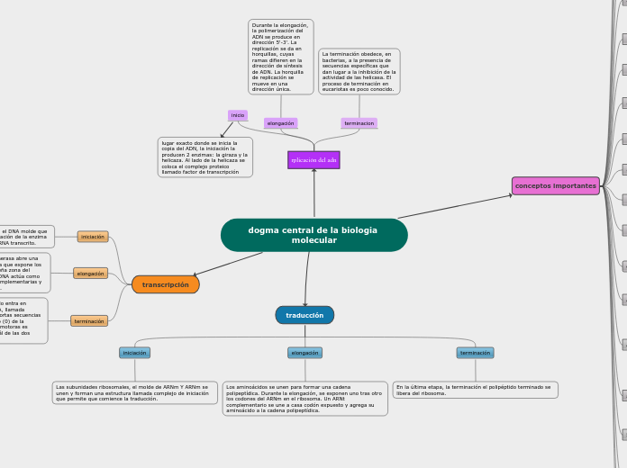 dogma central de la biologia molecular