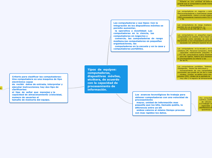 Tipos  de  equipos:  computadoras,  dispositivos  móviles, etcétera, de acuerdo con la capacidad de 
procesamiento de información.