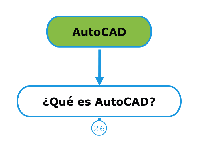 AutoCAD