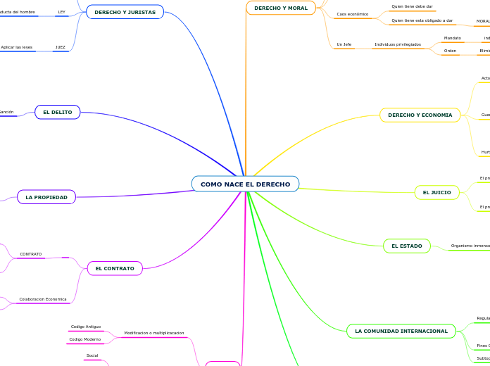 COMO NACE EL DERECHO