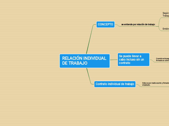 RELACIÓN INDIVIDUAL DE TRABAJO