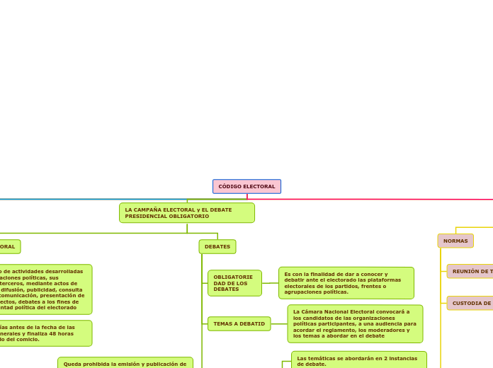 CÓDIGO ELECTORAL