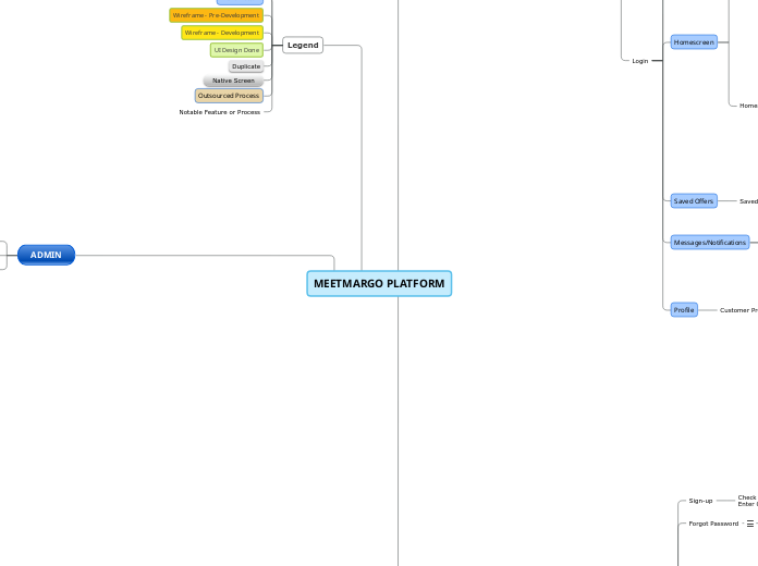 MEETMARGO PLATFORM . MVP