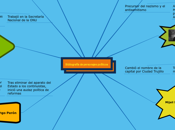 Bibliografía de personajes políticos