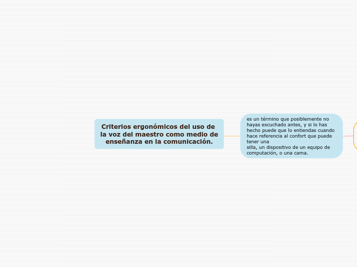 Criterios ergonómicos del uso de la voz del maestro como medio de
enseñanza en la comunicación.